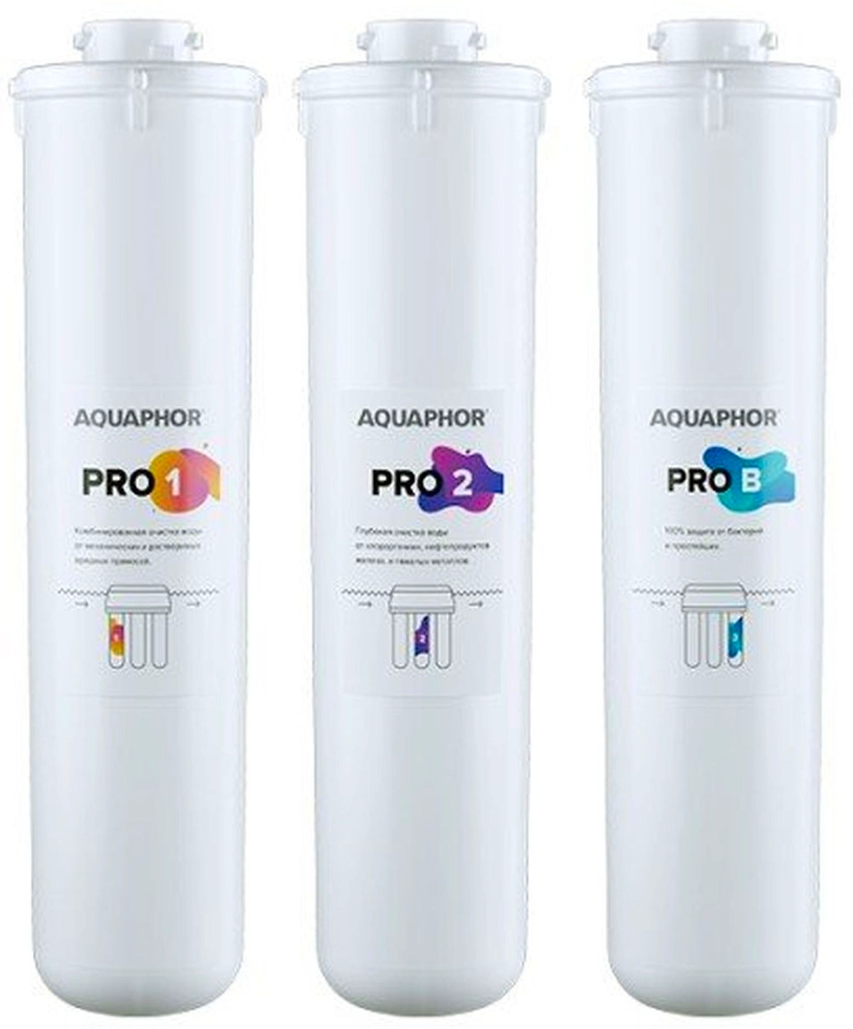 Комплект сменных модулей Аквафор ECO Pro